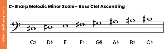 C sharp minor bass clef