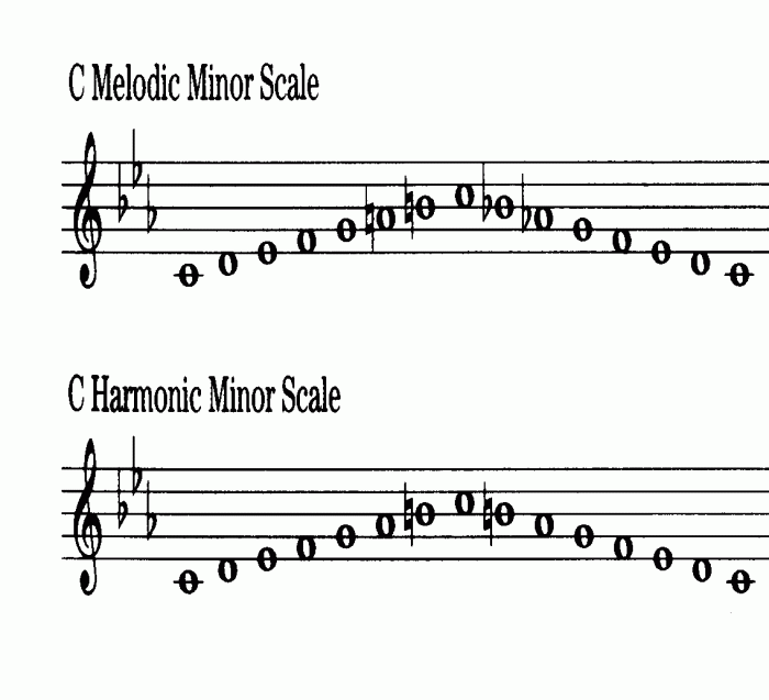 C sharp minor bass clef