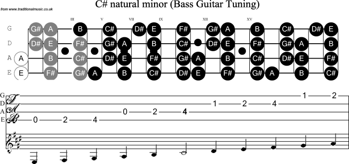 Minor key signature clef bass sharp natural treble basicmusictheory audio downloads