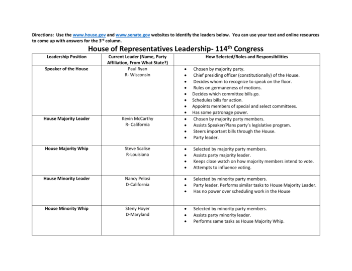 Icivics congressional leadership answer key