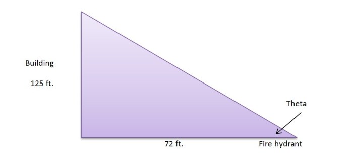 A fire hydrant sits 72 feet