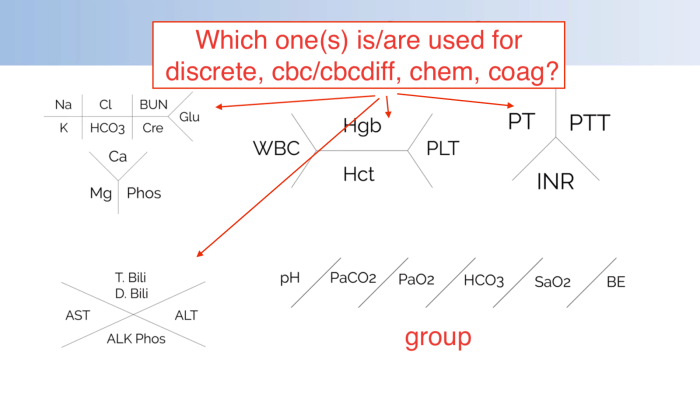 Short chemistry test crossword clue