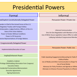 What is the two presidencies thesis