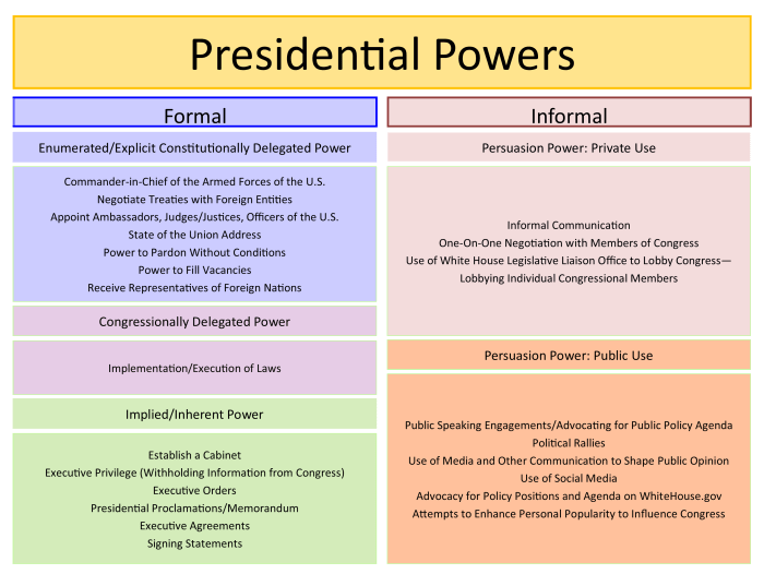 What is the two presidencies thesis