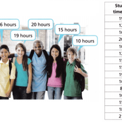 Scatter plots and association answer key