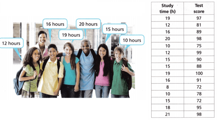 Scatter plots and association answer key