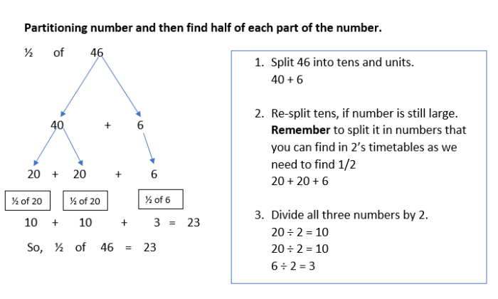 Number increased half