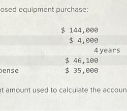 The following relates to a proposed equipment purchase