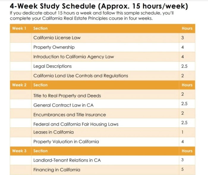 Massachusetts real estate exam study guide pdf