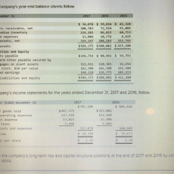 Simon company's year-end balance sheets follow.