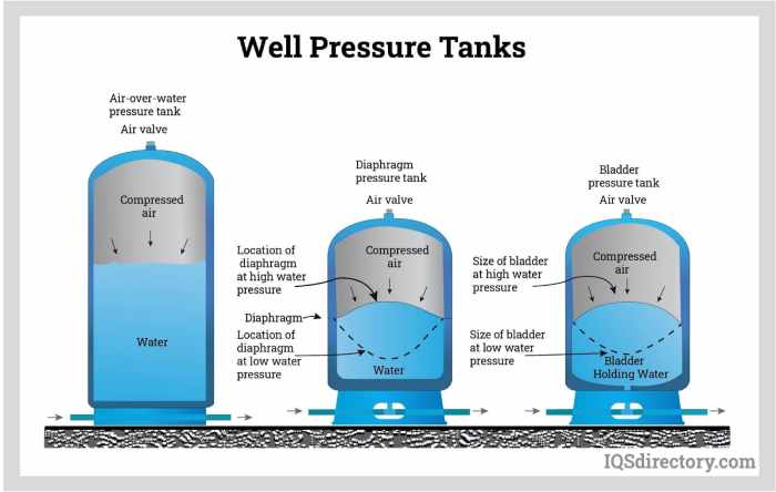 Which is used to pressurize a stored-pressure water extinguisher